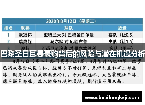 巴黎圣日耳曼豪购背后的风险与潜在机遇分析