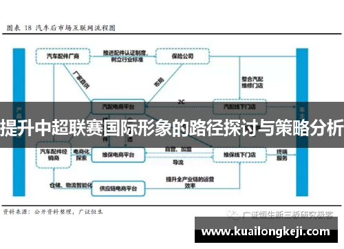 提升中超联赛国际形象的路径探讨与策略分析