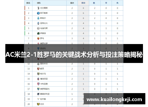 AC米兰2-1胜罗马的关键战术分析与投注策略揭秘
