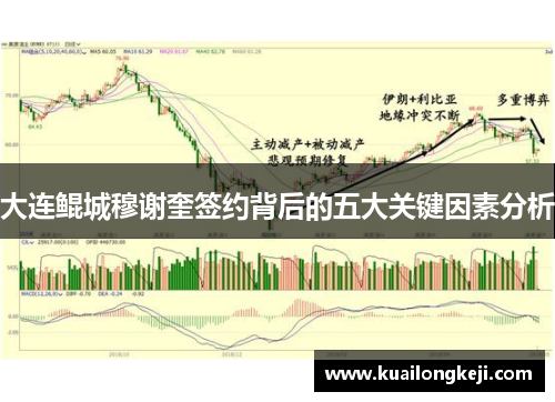 大连鲲城穆谢奎签约背后的五大关键因素分析