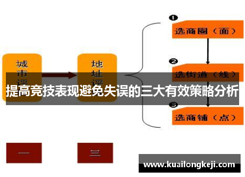 提高竞技表现避免失误的三大有效策略分析