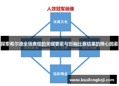 探索希尔德全场表现的关键要素与影响比赛结果的核心因素