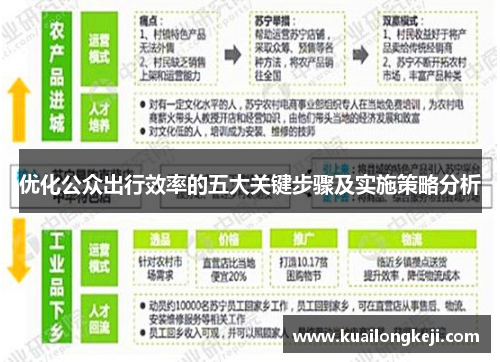 优化公众出行效率的五大关键步骤及实施策略分析